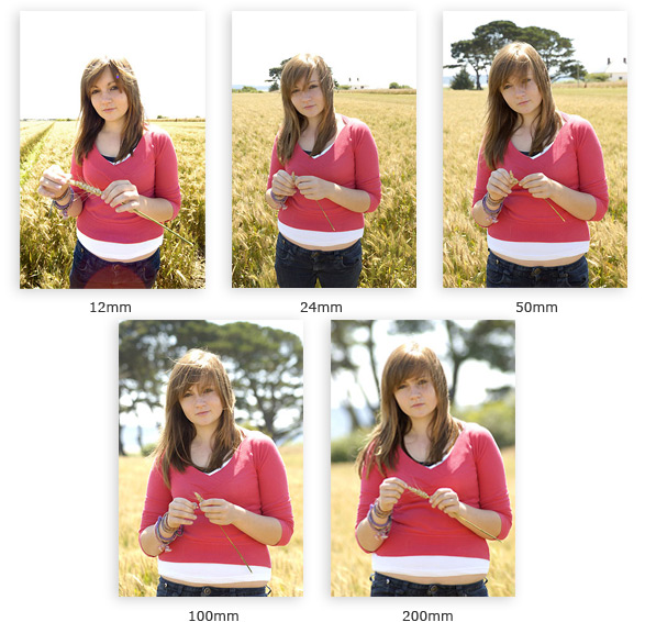 focal-lengths