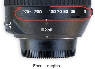 sharp photos focal lengths